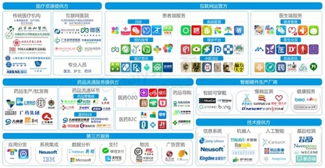 給互聯(lián)網(wǎng)銷售公司產(chǎn)品經(jīng)理的三張必備圖