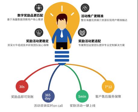 精準(zhǔn)營銷，如何贏取消費(fèi)者？——UP電臺(tái)專訪流米CEO溫利華